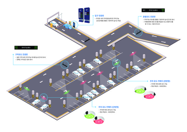 서울 동대문구(구청장 이필형)가 시민 체감형 스마트 주차로 전환을 선언하는 행보로, ‘안전’과 ‘편의’가 동시 달성을 목표로 전국 최초로 '공영주차장 전용 자율주행 순찰로봇'을 도입한다. (사진=김기문 기자/동대문구청)