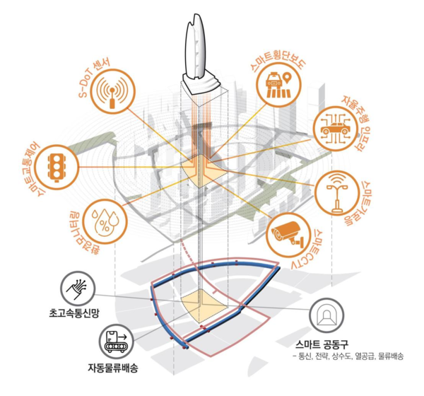(자료=서울시청)