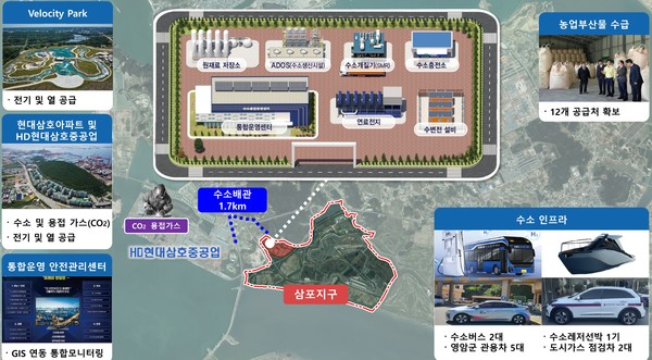 무화과의 고장 영암군(군수 우승희)이 ‘농업+수소’라는 독창적 모델을 앞세워 전국 최초의 농업부산물 기반 수소도시로 변신한다.(사진=조용원 기자/전남도청)