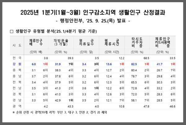 (자료=강원도청)