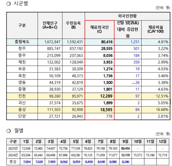 (자료=충북도청)