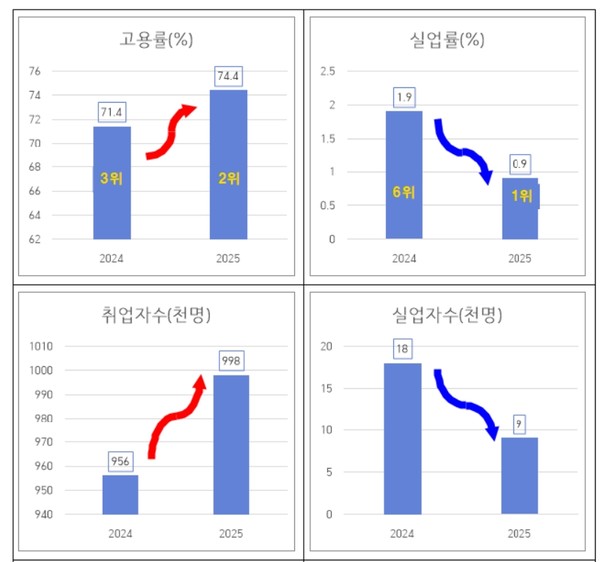 (자료=충북도청)