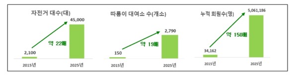  (자료=서울시청)