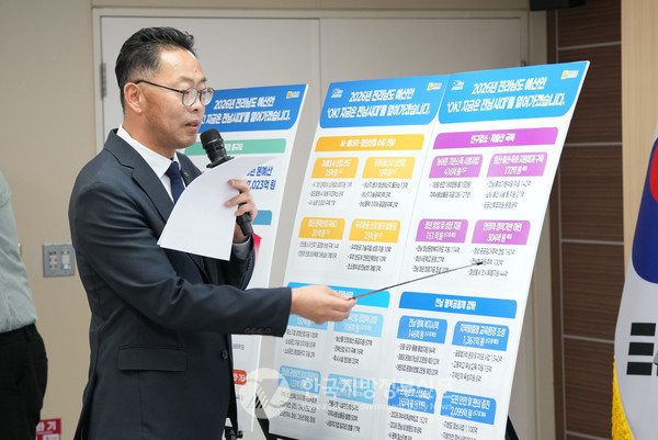 전남도는 ‘AI 선도 지역’ 도약과 인구감소 대응, 민생 회복, 공동체 복원을 4대 핵심축으로 삼아 2026년도 예산 12조 7023억 원을 편성했다. 윤진호 전남도 기획조정실장이 예산안 편성 내용을 설명하고 있다.(사진=조용원 기자/전남도청)